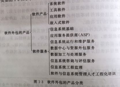 軟件服務(wù)外包概論核心知識(shí)點(diǎn)解析