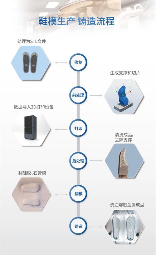 聯泰科技 以數字技術為引擎，開創鞋業制造新紀元