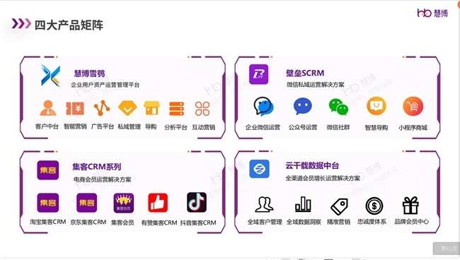 強強聯合啟新篇 三株集團與慧博科技攜手啟動會員數字化運營項目，共拓數字技術服務新境界