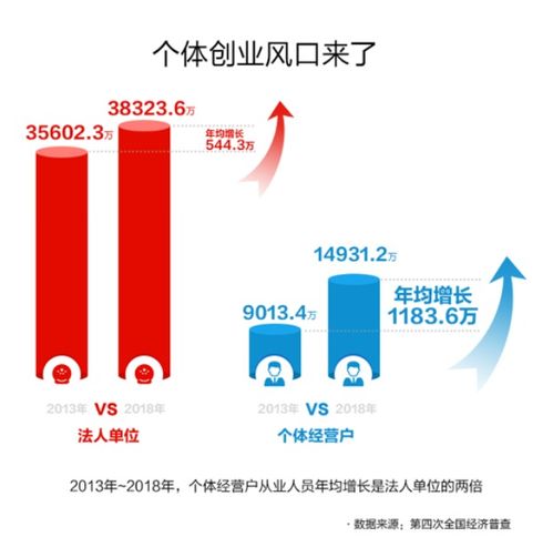 數(shù)字技術(shù)服務(wù)撬動超1000萬個(gè)體從業(yè)者 浙江創(chuàng)業(yè)就業(yè)新引擎
