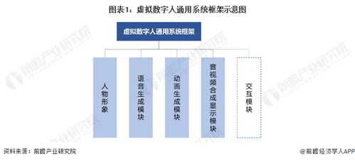 僅12小時(shí)生成 華為云即將推出盤古數(shù)字人大模型，數(shù)字技術(shù)服務(wù)迎來新突破
